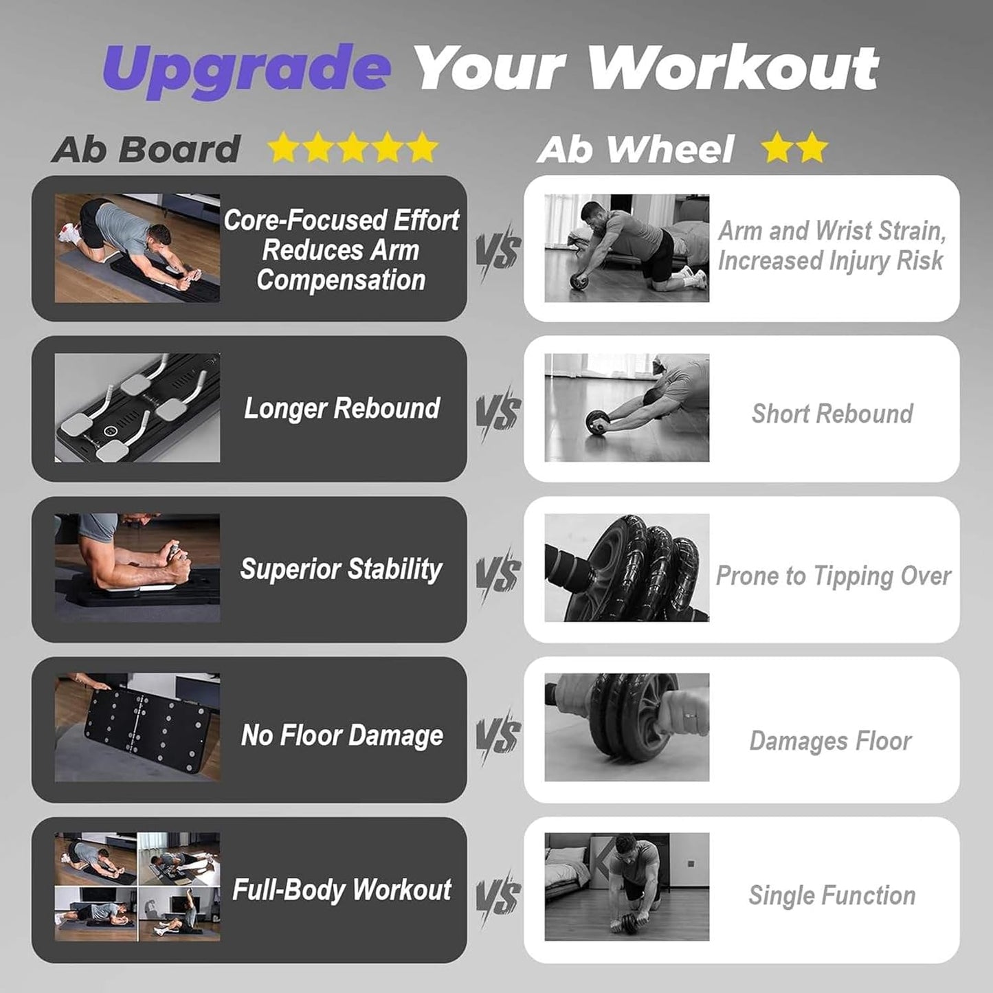 Multifunctional Pilates / Abdominal Core Trainer Exercise Board